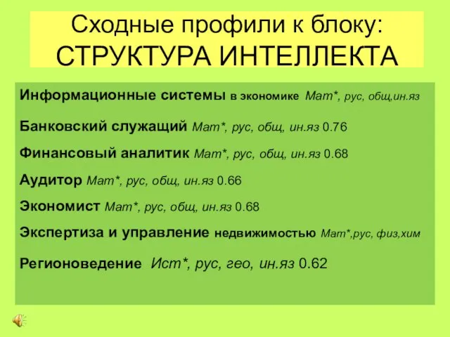 Сходные профили к блоку: СТРУКТУРА ИНТЕЛЛЕКТА Информационные системы в экономике Мат*,