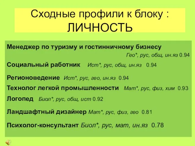 Сходные профили к блоку : ЛИЧНОСТЬ Менеджер по туризму и гостинничному