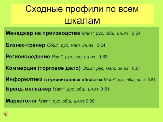 Сходные профили по всем шкалам Менеджер на производстве Мат*, рус, общ,