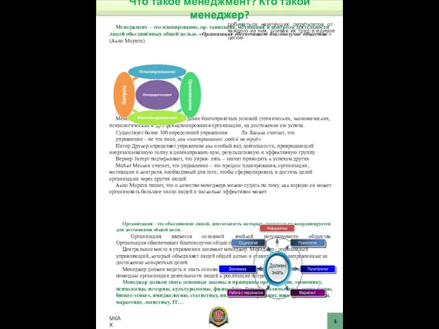 Что такое менеджмент? Кто такой менеджер? Менеджмент – это планирование, ор-