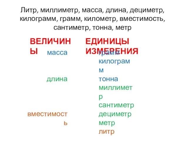 Литр, миллиметр, масса, длина, дециметр, килограмм, грамм, километр, вместимость, сантиметр, тонна,