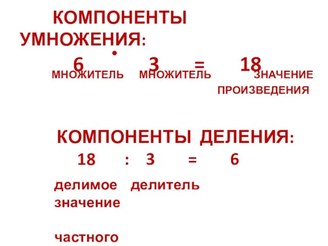 КОМПОНЕНТЫ УМНОЖЕНИЯ: 6 3 = 18 МНОЖИТЕЛЬ МНОЖИТЕЛЬ ЗНАЧЕНИЕ ПРОИЗВЕДЕНИЯ КОМПОНЕНТЫ