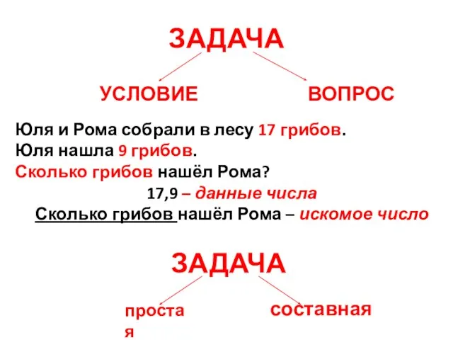 ЗАДАЧА УСЛОВИЕ ВОПРОС Юля и Рома собрали в лесу 17 грибов.