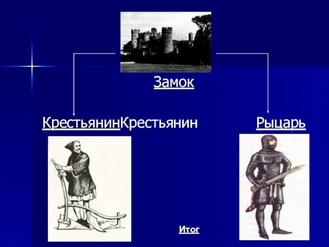 Замок КрестьянинКрестьянин Рыцарь Итог