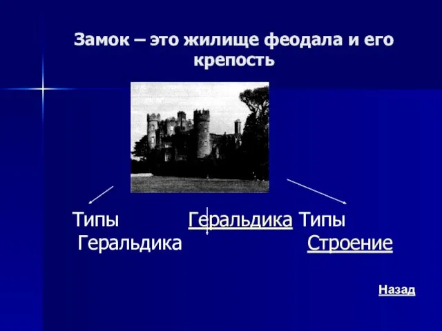 Замок – это жилище феодала и его крепость Типы Геральдика Типы Геральдика Строение Назад