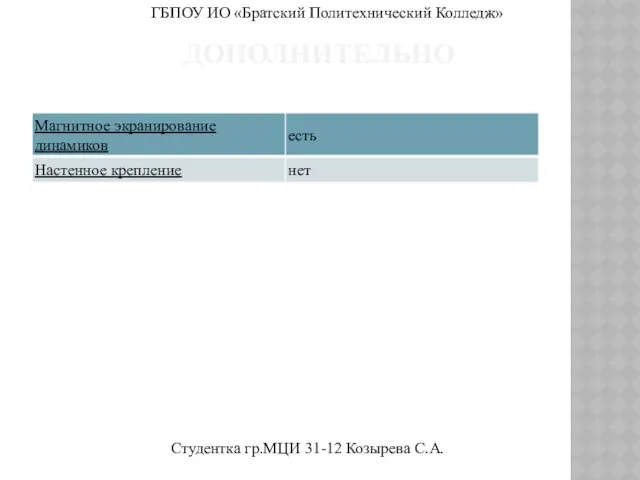 Дополнительно ГБПОУ ИО «Братский Политехнический Колледж» Студентка гр.МЦИ 31-12 Козырева С.А.