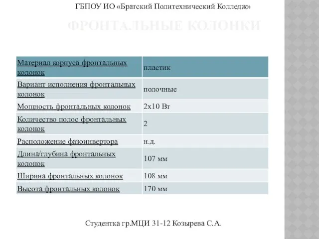 Фронтальные колонки ГБПОУ ИО «Братский Политехнический Колледж» Студентка гр.МЦИ 31-12 Козырева С.А.