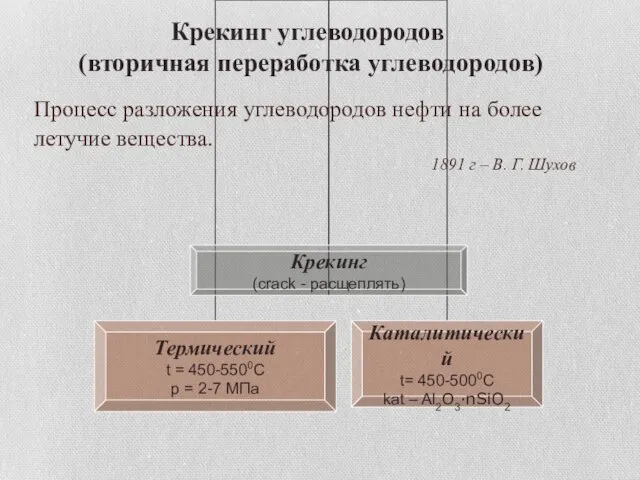 Крекинг углеводородов (вторичная переработка углеводородов) Процесс разложения углеводородов нефти на более