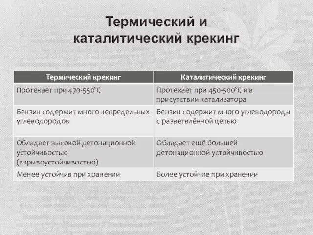 Термический и каталитический крекинг