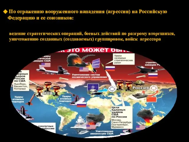 По отражению вооруженного нападения (агрессии) на Российскую Федерацию и ее союзников: