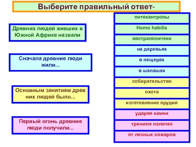 Выберите правильный ответ- Древних людей живших в Южной Африке назвали Сначала