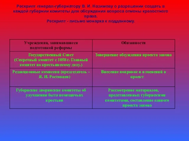 Рескрипт генерал-губернатору В. И. Назимову о разрешении создать в каждой губернии