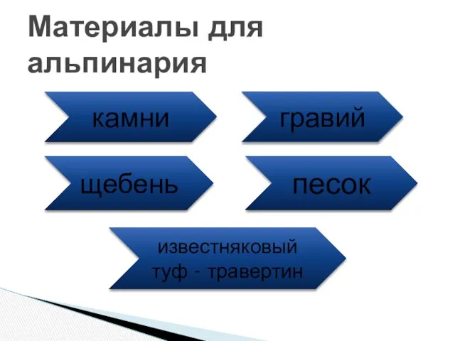 Материалы для альпинария камни гравий щебень песок известняковый туф - травертин