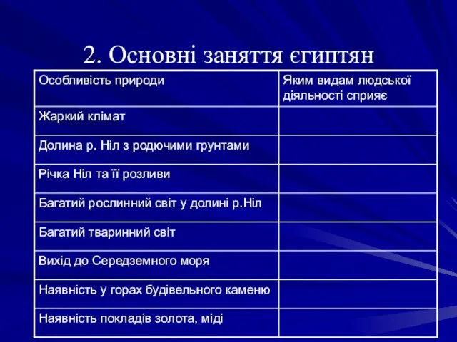 2. Основні заняття єгиптян