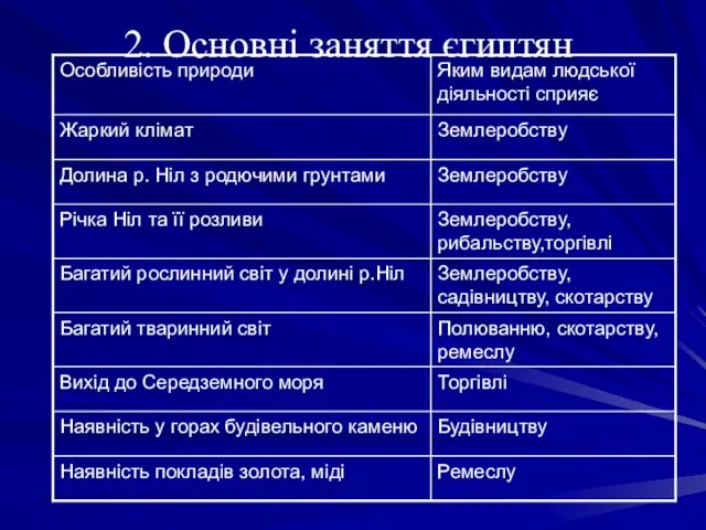 2. Основні заняття єгиптян