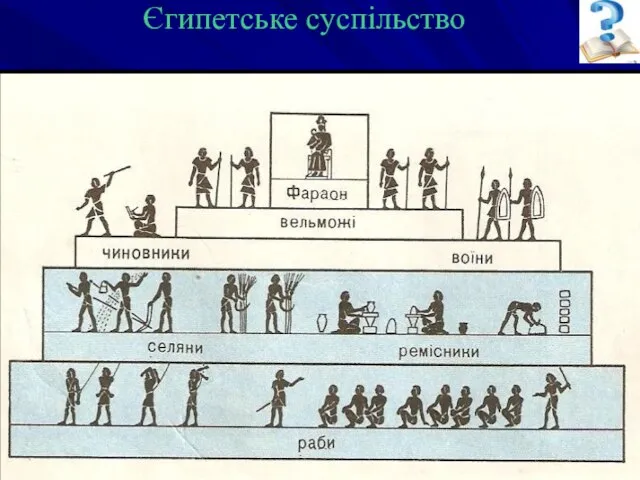 Єгипетське суспільство