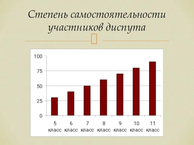 Степень самостоятельности участников диспута