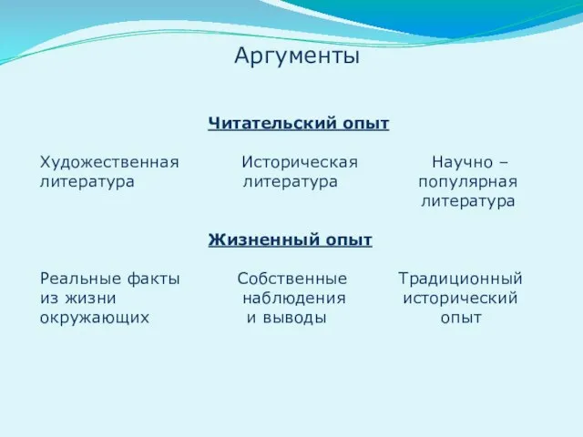 Читательский опыт Художественная Историческая Научно – литература литература популярная литература Жизненный