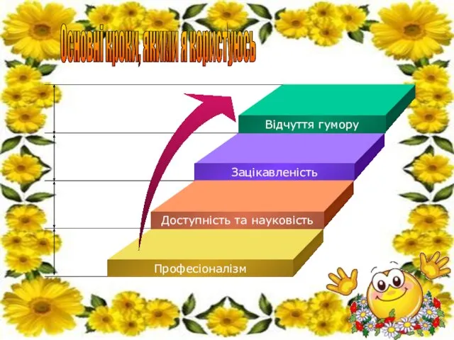 Основні кроки, якими я користуюсь