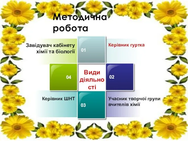 Завідувач кабінету хімії та біології Керівник ШНТ Керівник гуртка Учасник творчої