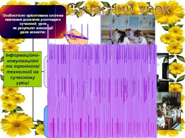 Сучасний урок Інформаційно-комунікаційні та тренінгові технології на сучасному уроці У хорошому