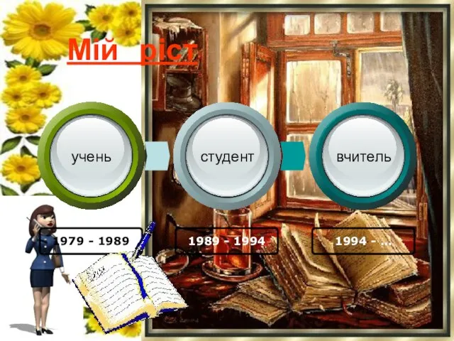 Мій ріст 1979 - 1989 1989 - 1994 1994 - … учень студент вчитель