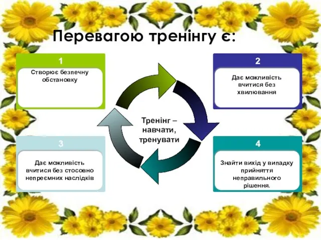 Перевагою тренінгу є: Тренінг – навчати, тренувати 3 Дає можливість вчитися