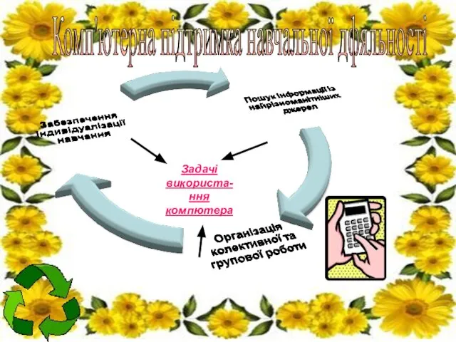 Комп'ютерна підтримка навчальної дфяльності Задачі використа-ння компютера