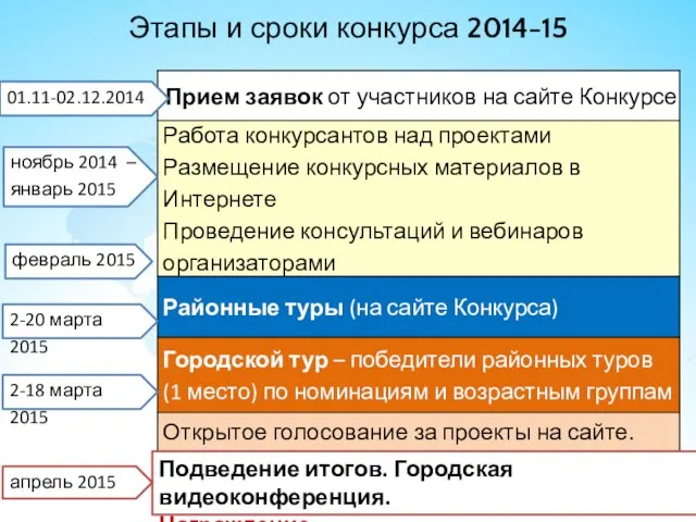 01.11-02.12.2014 ноябрь 2014 – январь 2015 февраль 2015 2-20 марта 2015