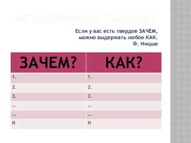 Мотивирующая табличка Если у вас есть твердое ЗАЧЕМ, можно выдержать любое КАК. Ф. Ницше