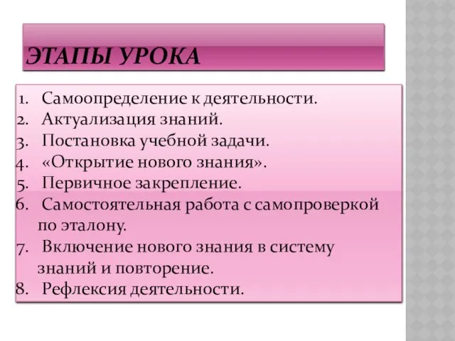 Этапы урока: Самоопределение к деятельности. Актуализация знаний. Постановка учебной задачи. «Открытие