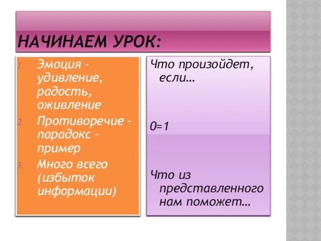 Начинаем урок: Эмоция – удивление, радость, оживление Противоречие – парадокс –