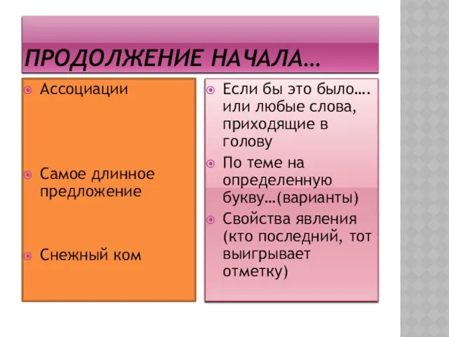 Продолжение начала… Ассоциации Самое длинное предложение Снежный ком Если бы это