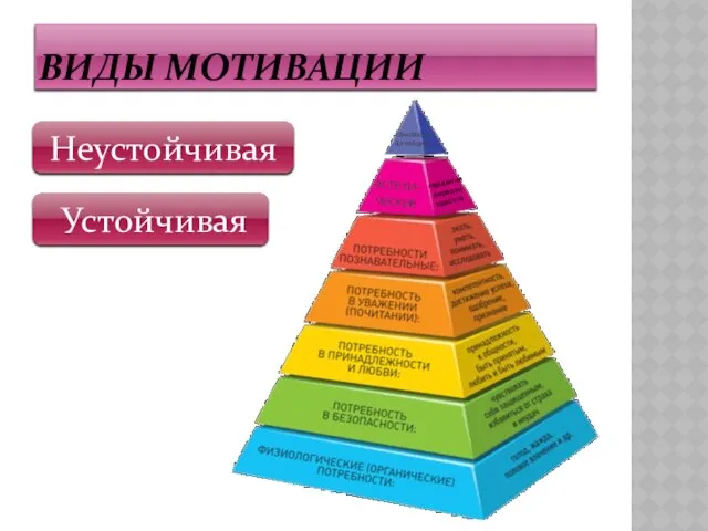 Виды мотивации Устойчивая Неустойчивая эстети-ческие гармония порядок красота самоактуализация