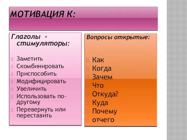 Мотивация к: Глаголы - стимуляторы: Заметить Скомбинировать Приспособить Модифицировать Увеличить Использовать