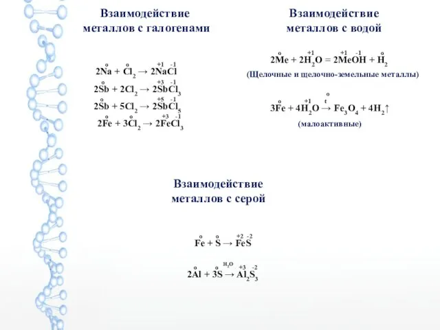 Взаимодействие металлов с галогенами o o +1 -1 2Na + Cl2