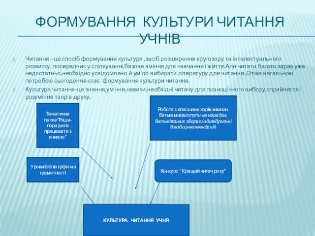 Формування культури читання учнів Читання –це спосіб формування культури ,засіб розширення