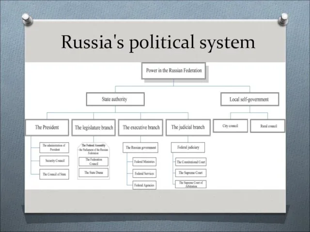 Russia's political system