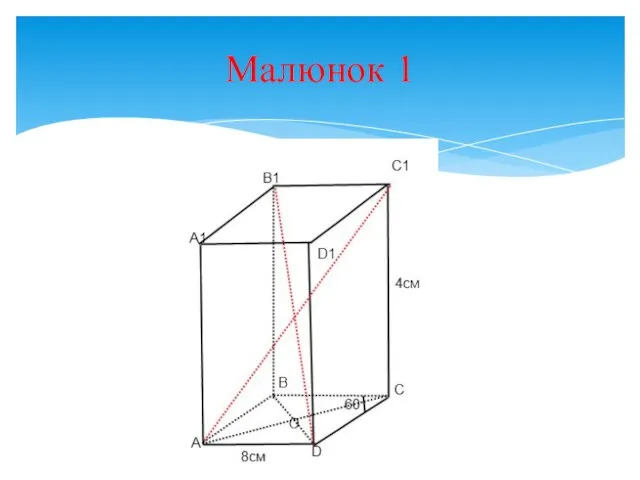 Малюнок 1