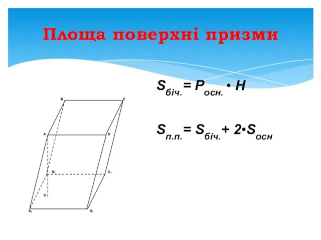 Площа поверхні призми Sбіч.= Pосн. • H Sп.п.= Sбіч.+ 2•Sосн