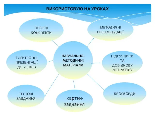 ПІДРУЧНИКИ ТА ДОВІДКОВУ ЛІТЕРАТУРУ НАВЧАЛЬНО-МЕТОДИЧНІ МАТЕРІАЛИ ВИКОРИСТОВУЮ НА УРОКАХ МЕТОДИЧНІ РЕКОМЕНДАЦІЇ