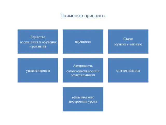 Применяю принципы