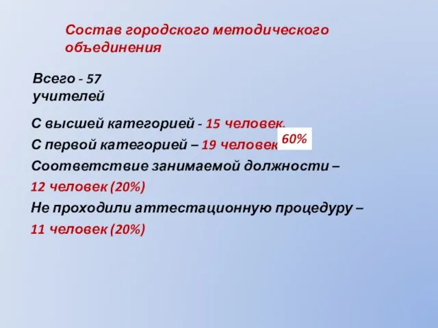 Всего - 57 учителей С высшей категорией - 15 человек. С