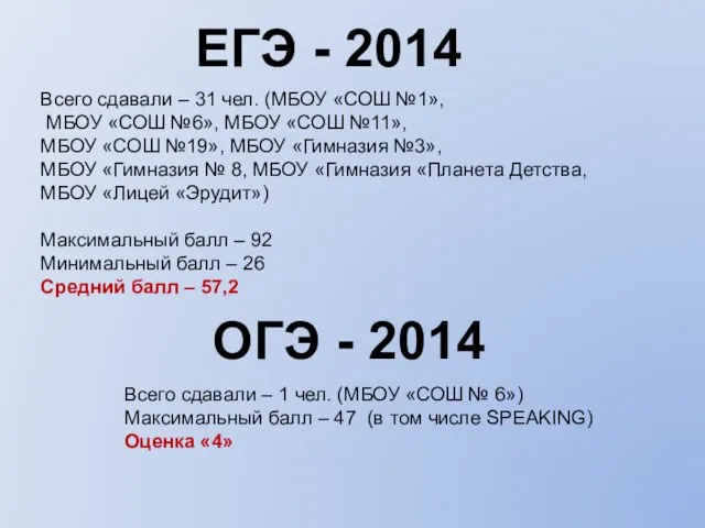 ЕГЭ - 2014 Всего сдавали – 31 чел. (МБОУ «СОШ №1»,