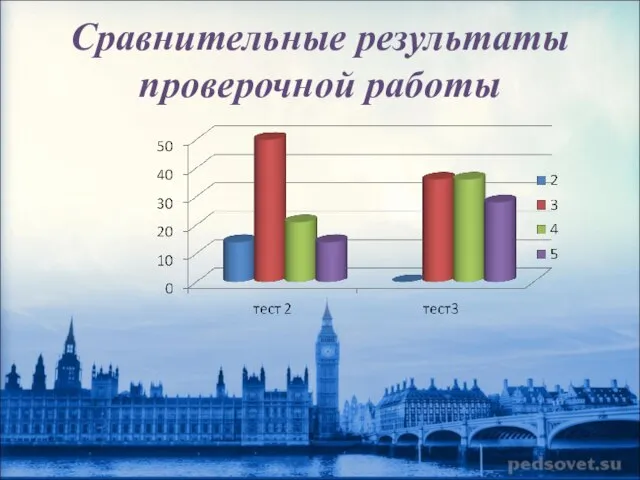 Сравнительные результаты проверочной работы