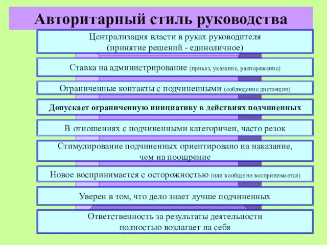 Авторитарный стиль руководства Централизация власти в руках руководителя (принятие решений -