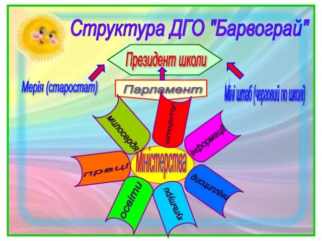 Структура ДГО "Барвограй" Президент школи Парламент Міністерства Міні штаб (черговий по