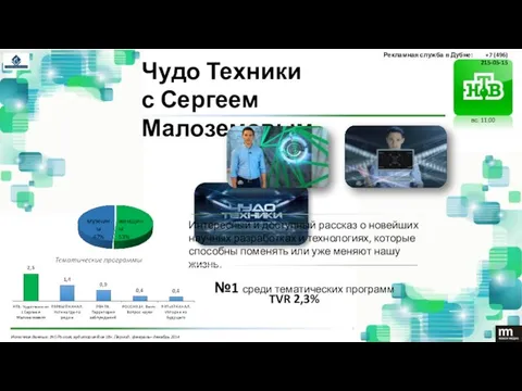 Чудо Техники с Сергеем Малоземовым мужчины 47% женщины 53% Интересный и