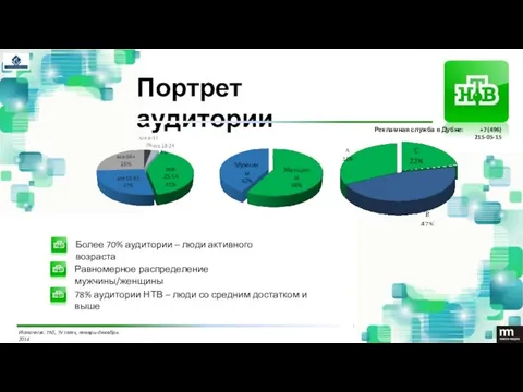 Портрет аудитории Более 70% аудитории – люди активного возраста Равномерное распределение