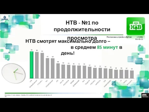 НТВ - №1 по продолжительности просмотра НТВ смотрят максимально долго –